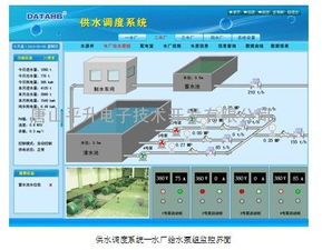 供水工程自動化控制系統在自動化工程中的關鍵作用